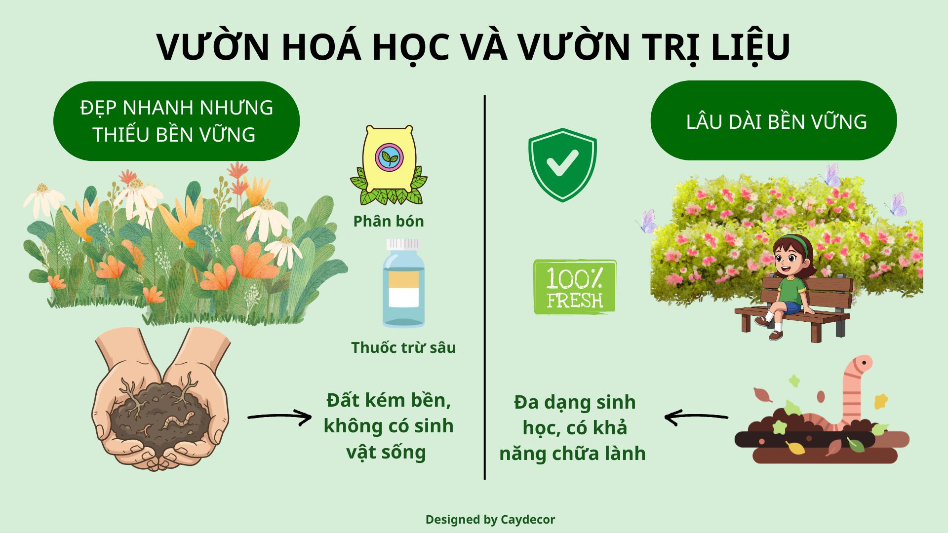 Healing Garden: A Perspective from a Healthy Ecosystem
